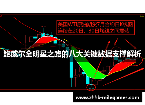 鲍威尔全明星之路的八大关键数据支撑解析