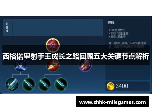 西格诺里射手王成长之路回顾五大关键节点解析