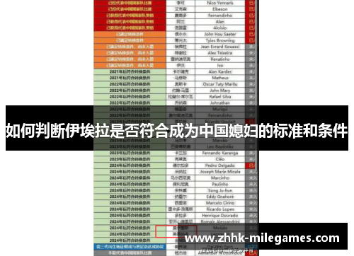 如何判断伊埃拉是否符合成为中国媳妇的标准和条件