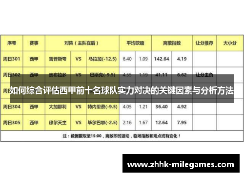 如何综合评估西甲前十名球队实力对决的关键因素与分析方法